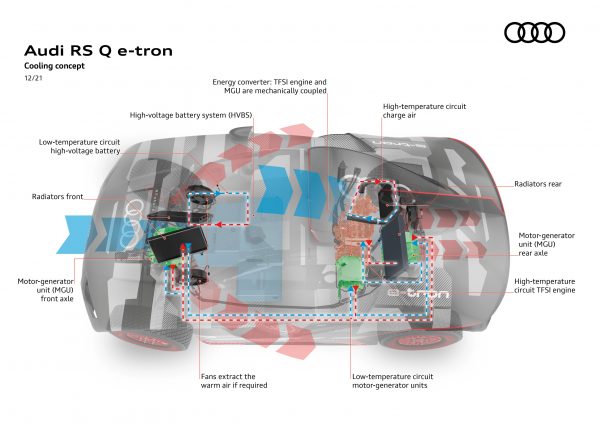 RS Q e-tron