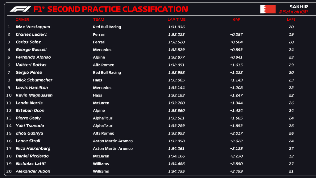 fp2