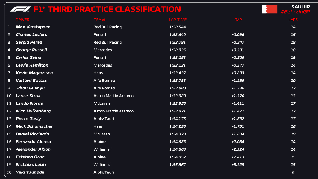 fp3