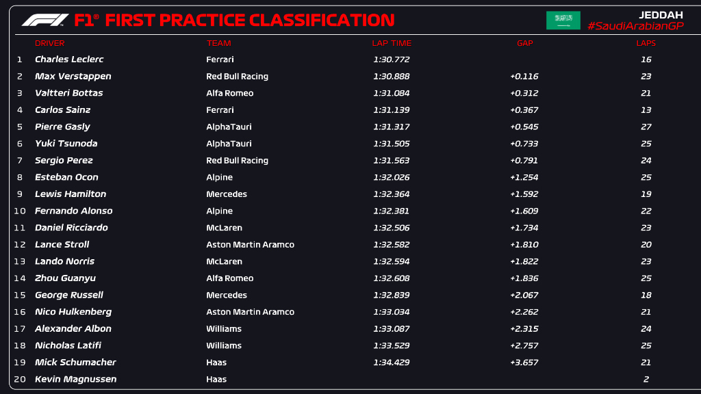 fp1