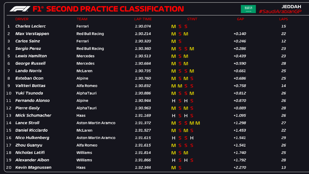 fp2