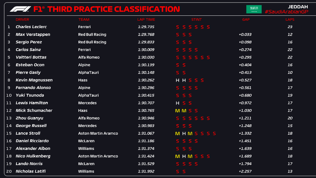 fp3