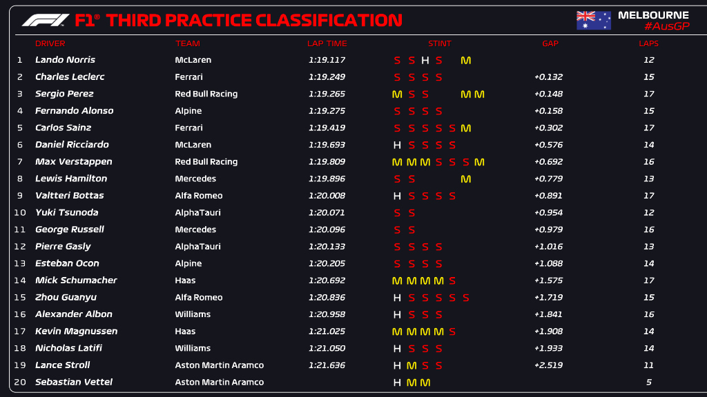fp3