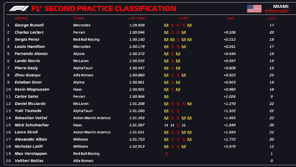 fp2