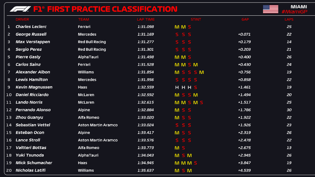 fp1