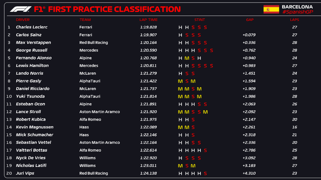 fp1