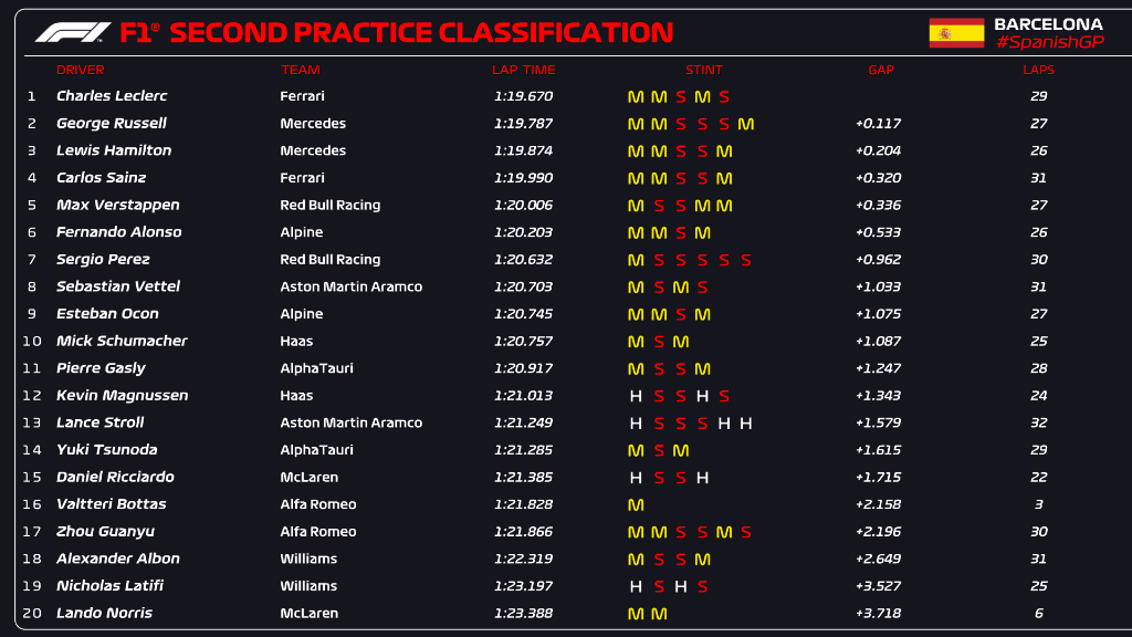 fp2