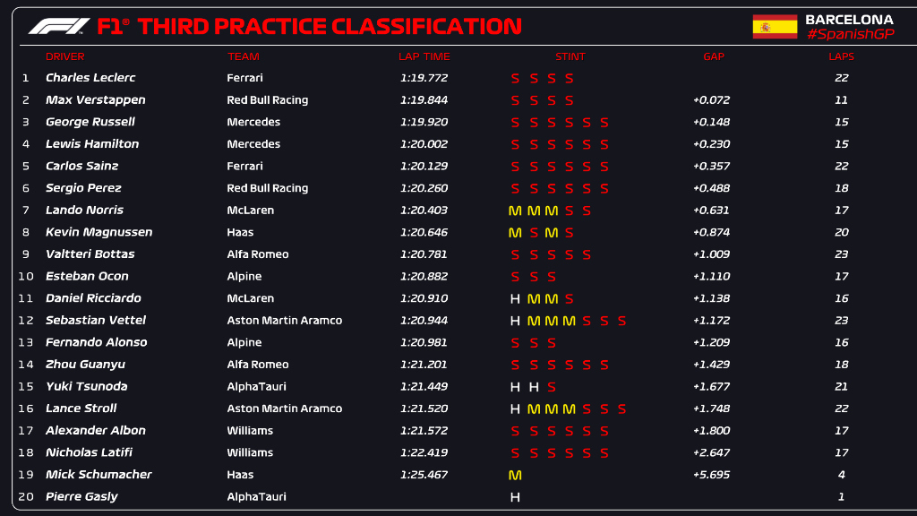 FP3