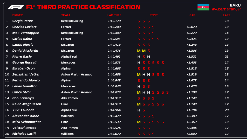 fp3
