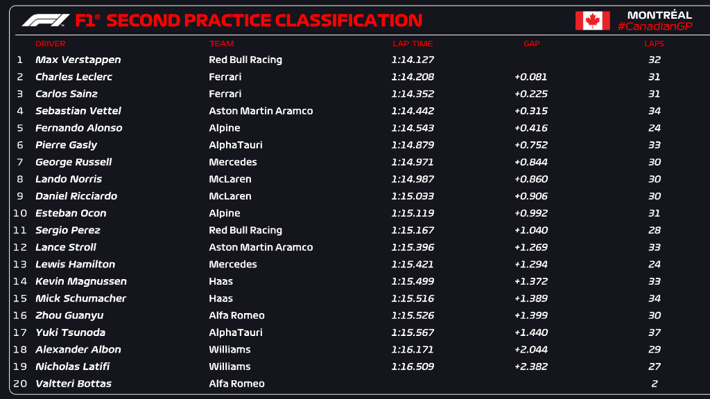 fp2