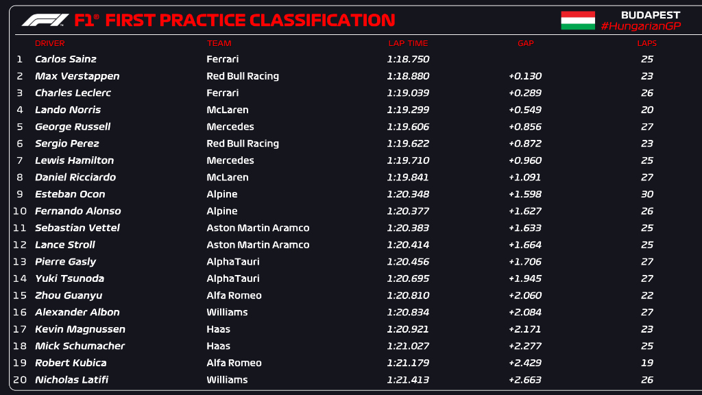 fp1