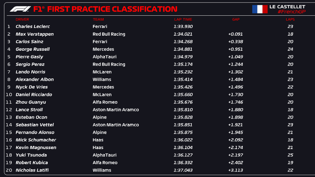 fp1