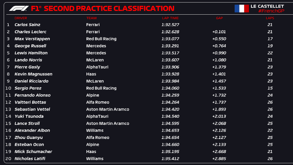 fp2
