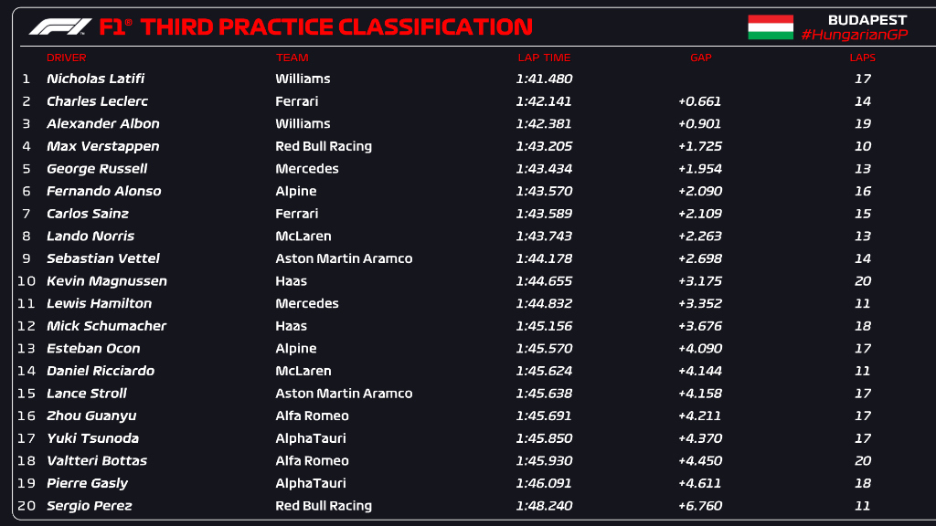 fp3