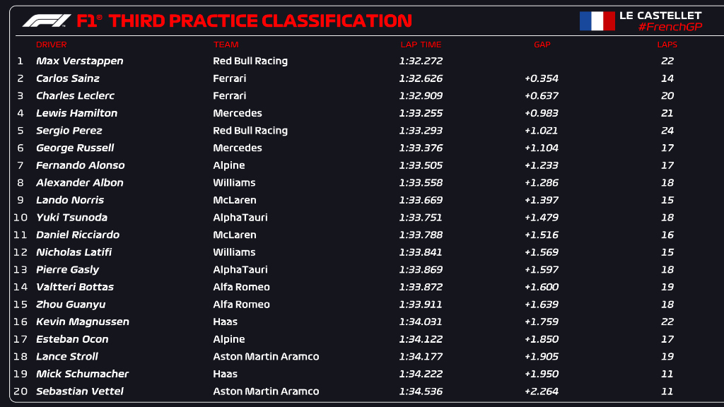 fp3
