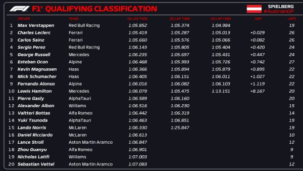 verstappen