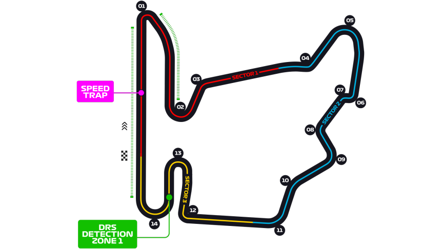 Formula 2 Formula 3 Budapest