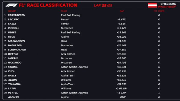 verstappen