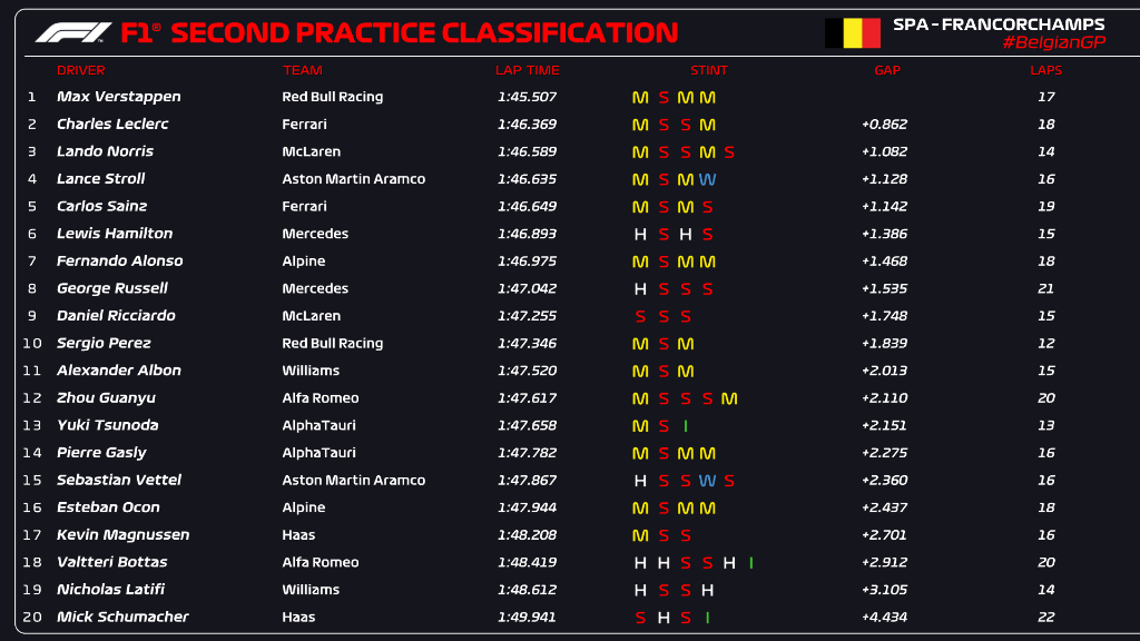 fp2