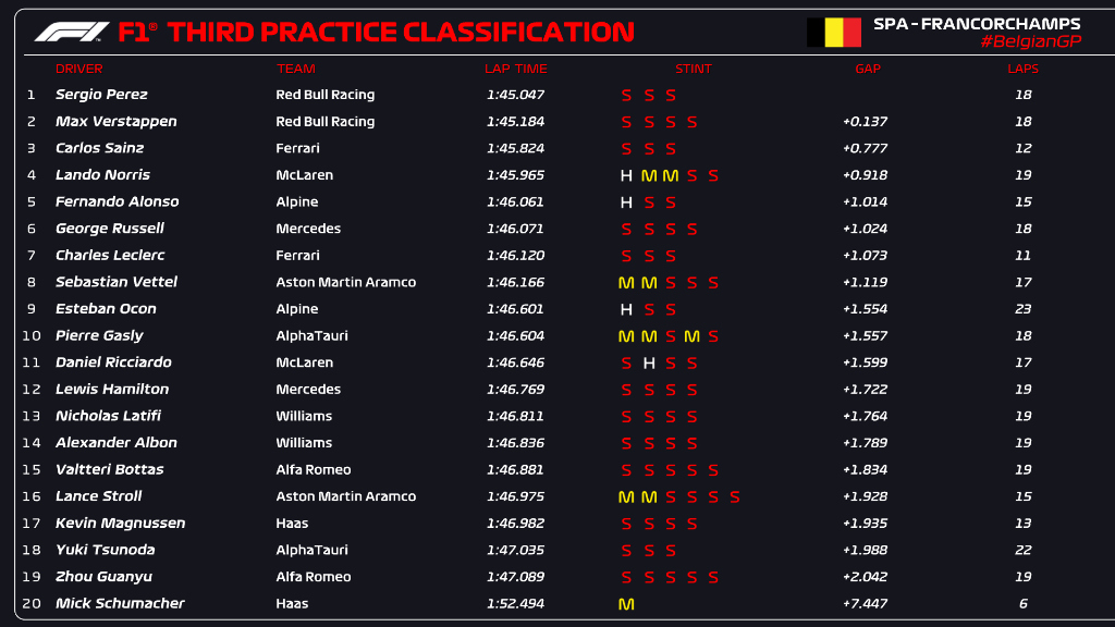 fp3