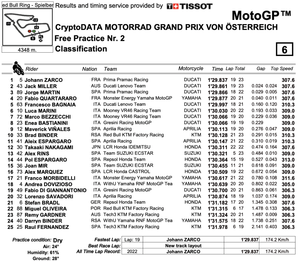 fp2
