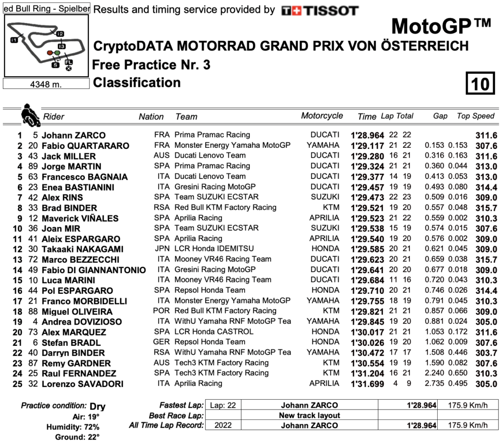 fp3