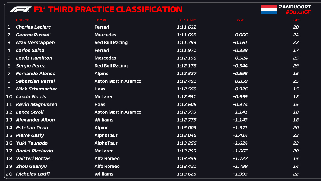 fp3