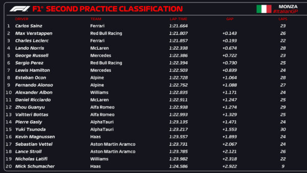 classifica