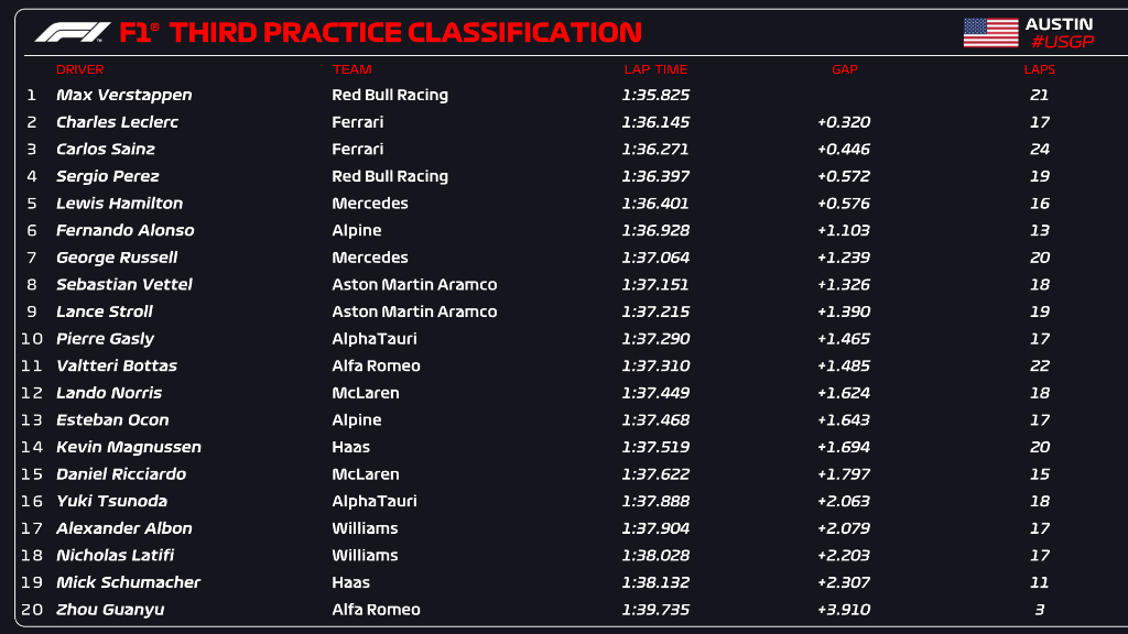 fp3
