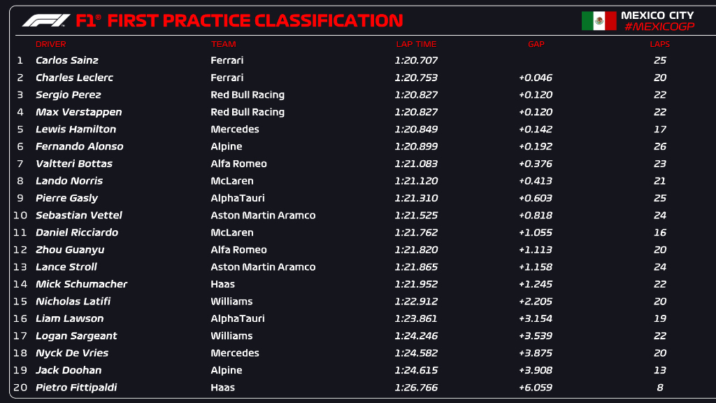 fp1