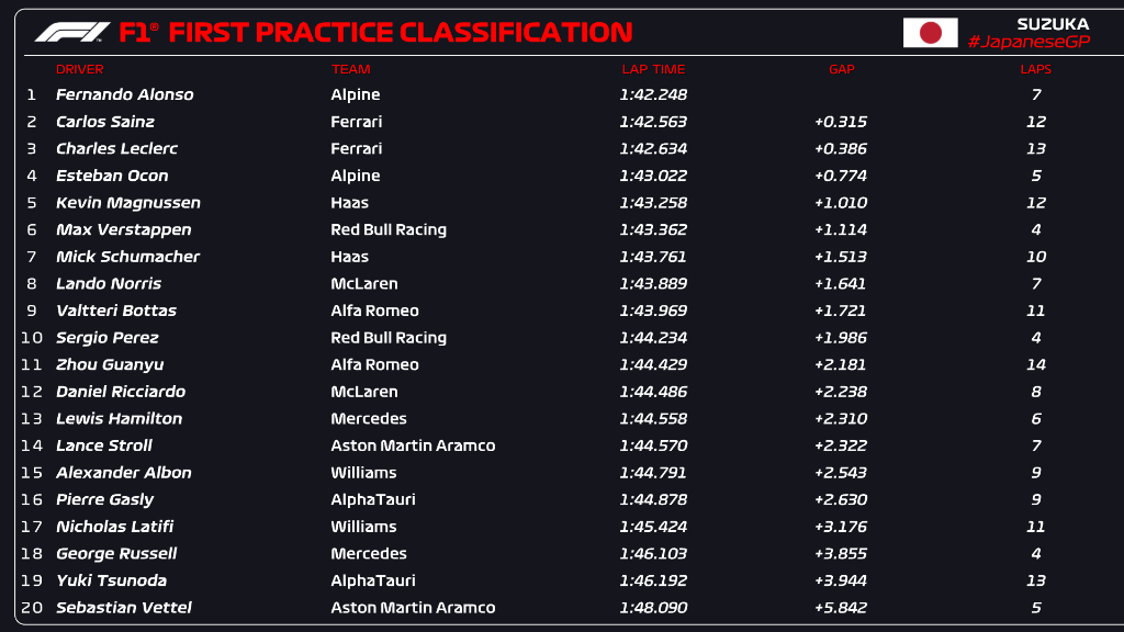 fp1