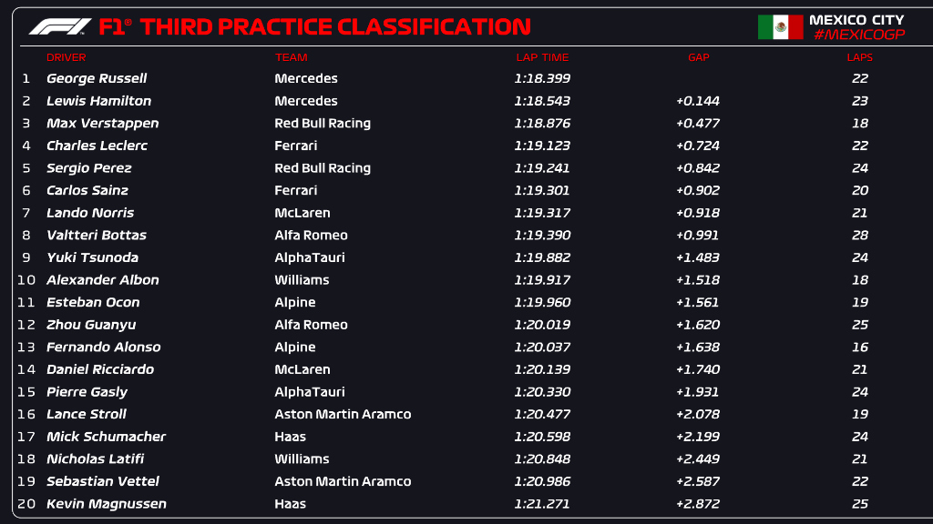 fp3