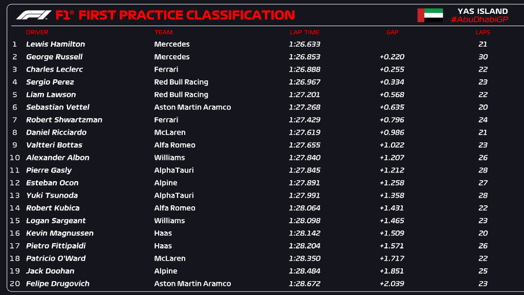 fp1