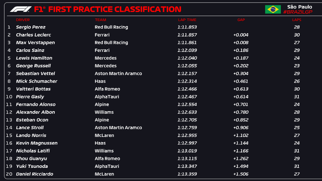 fp1