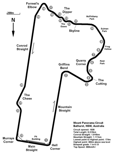 Mappa Mount Panorama