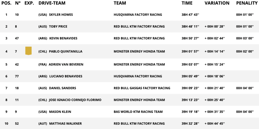 stage 11