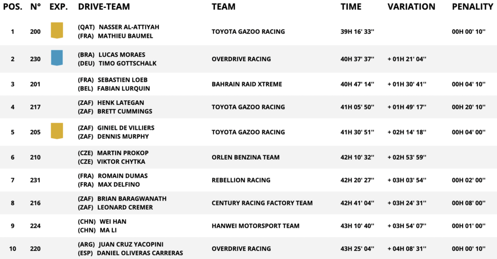 stage 11