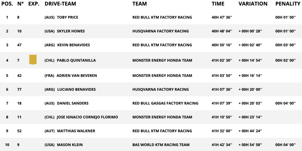 stage 12