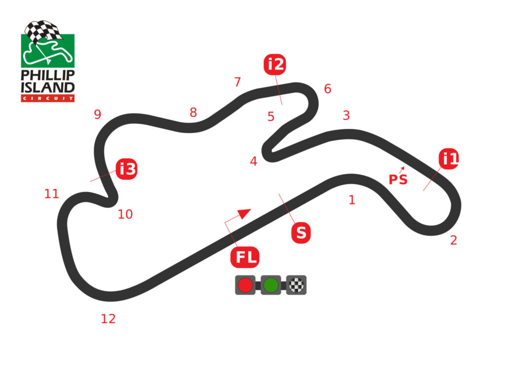 superbike australia