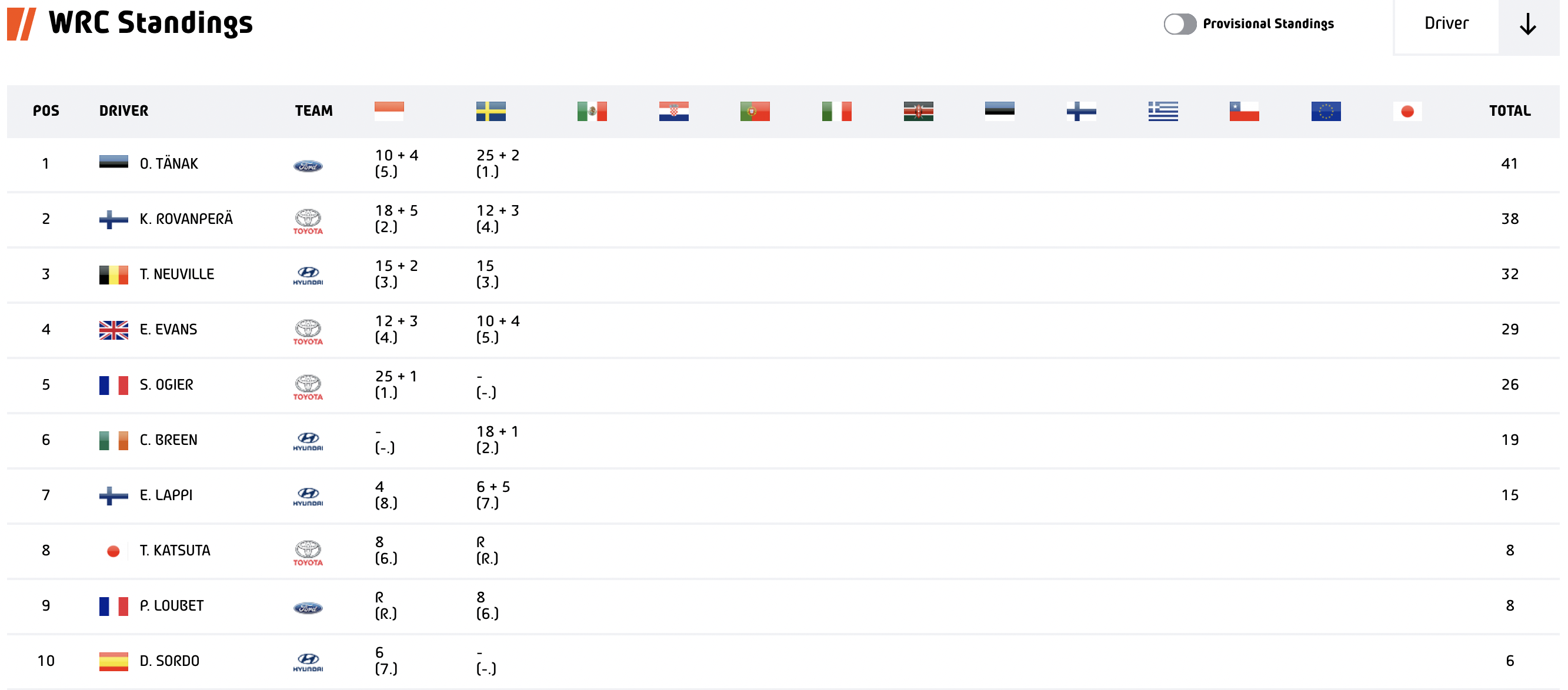 rally svezia