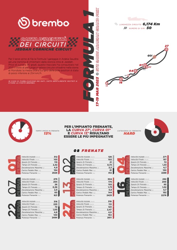 segreti circuito jeddah