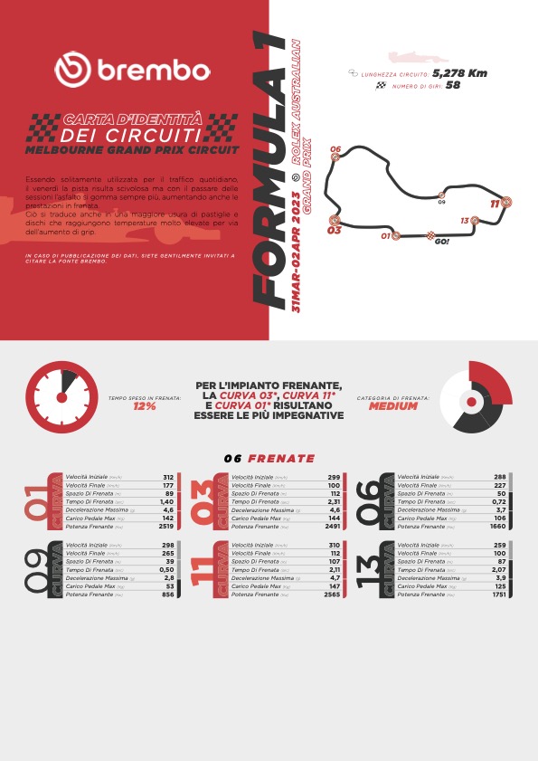 orari australia f1