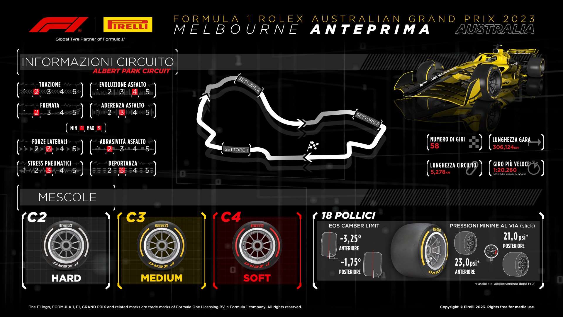 orari australia f1