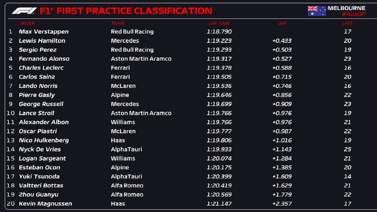 fp1 australia
