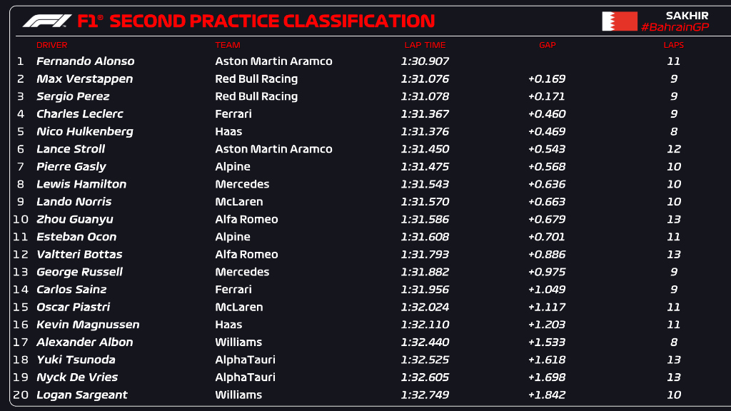 fp2 gp bahrain