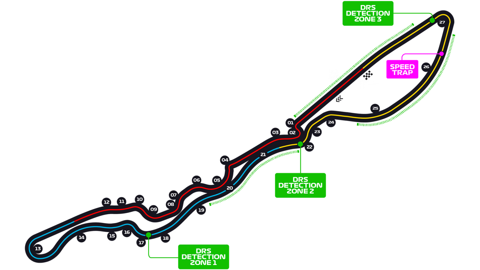 segreti circuito jeddah