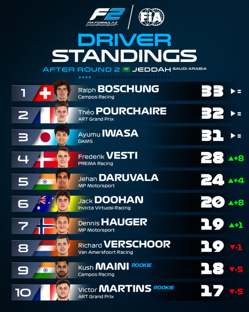 f2 jeddah