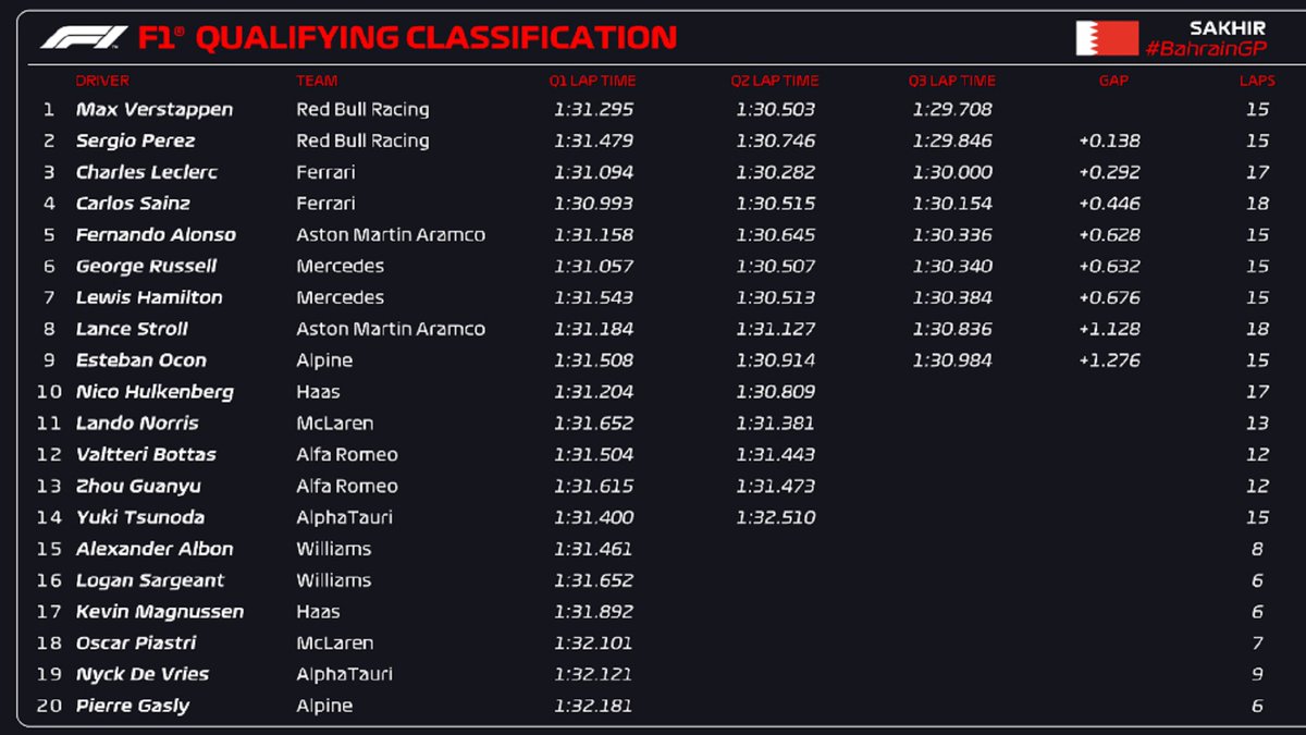 qualifiche gp bahrain