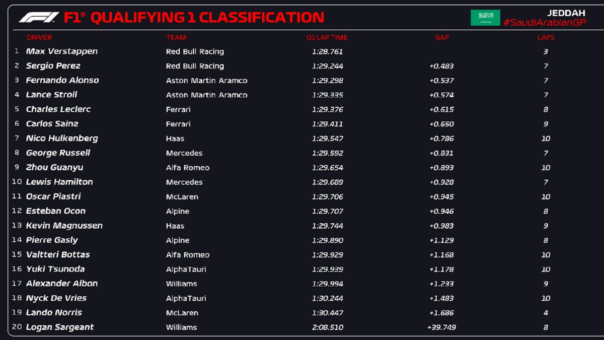 qualifiche arabia saudita