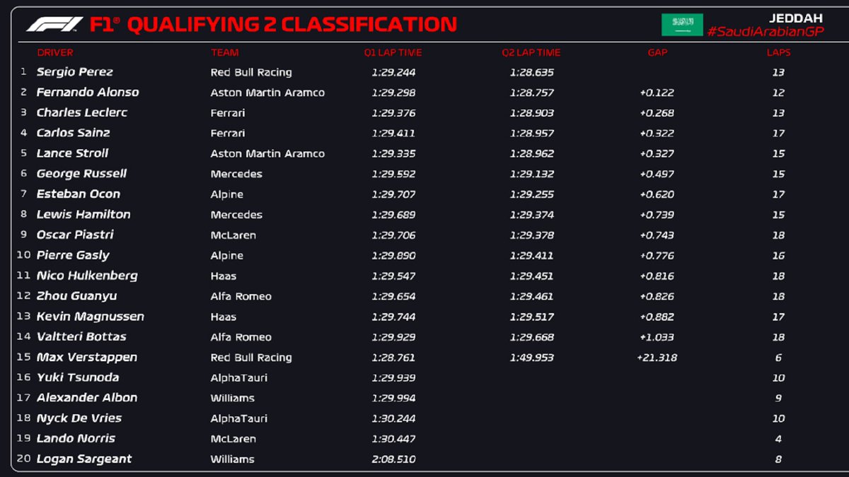 qualifiche arabia saudita